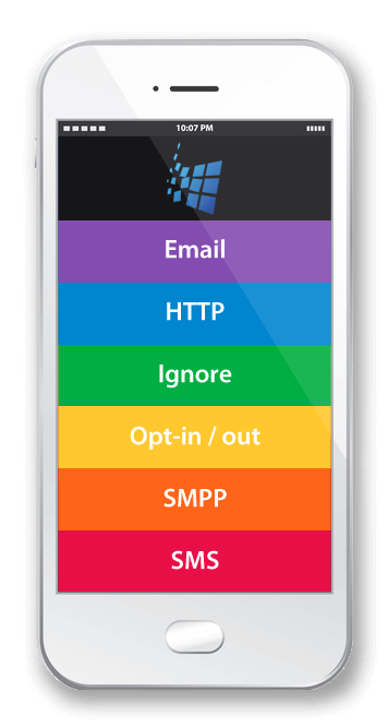 Automated inbound SMS handling